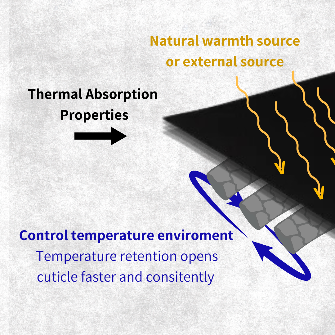 Endothermic Technology