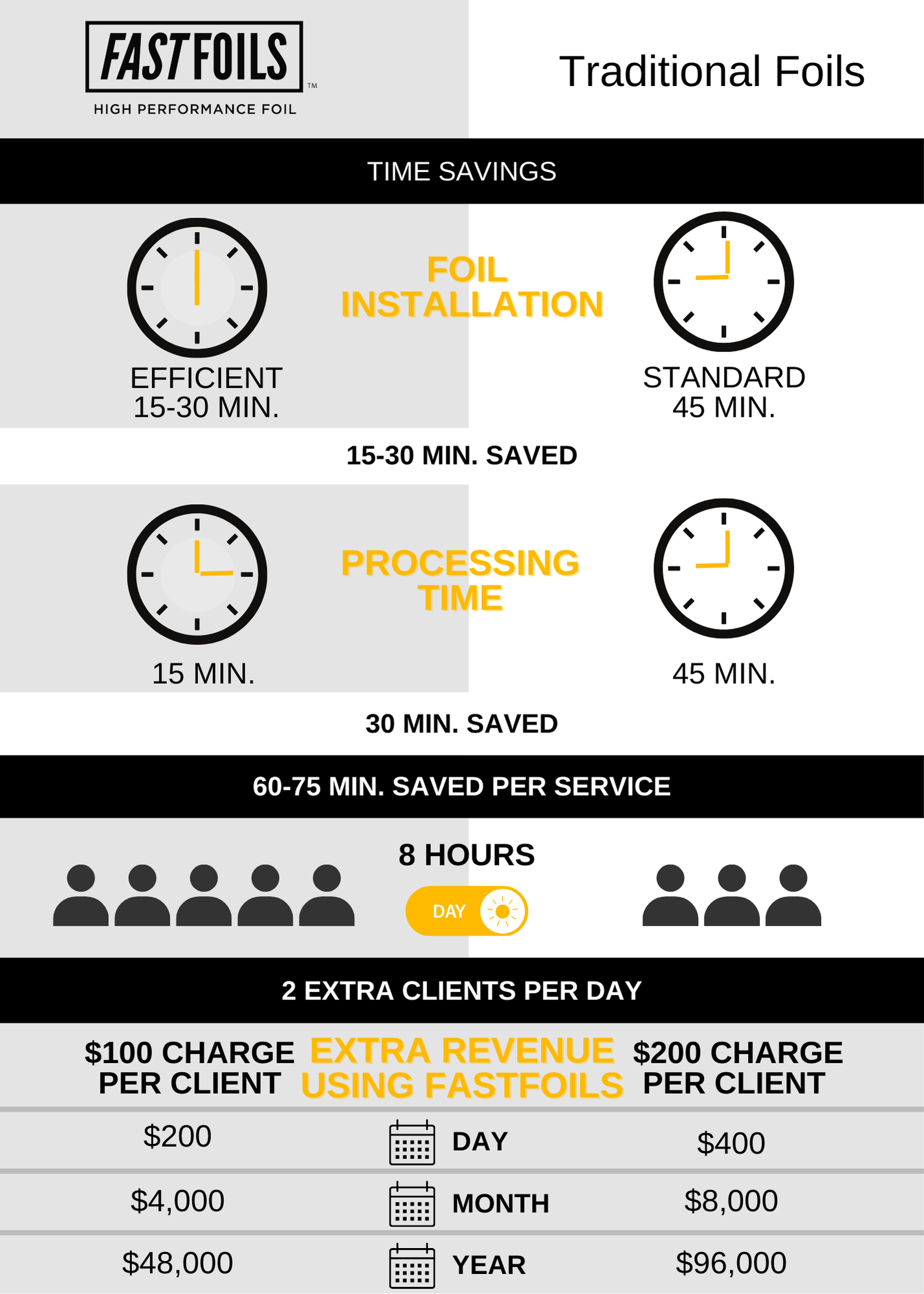FASTFOILS Infographic